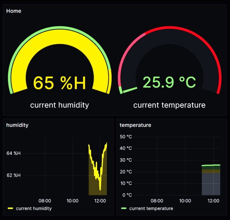 IOT Based Temperature And Humidity Monitoring System Embeddronics